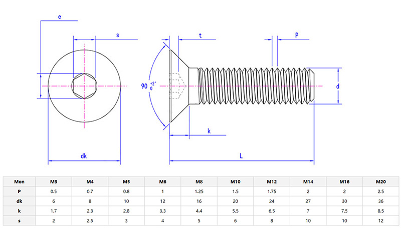 Allen head countersunk screws parameter Allen head countersunk screws parameter