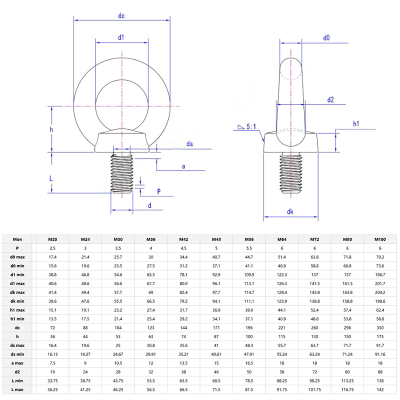 Forged Eye Bolts Forged Eye Bolts