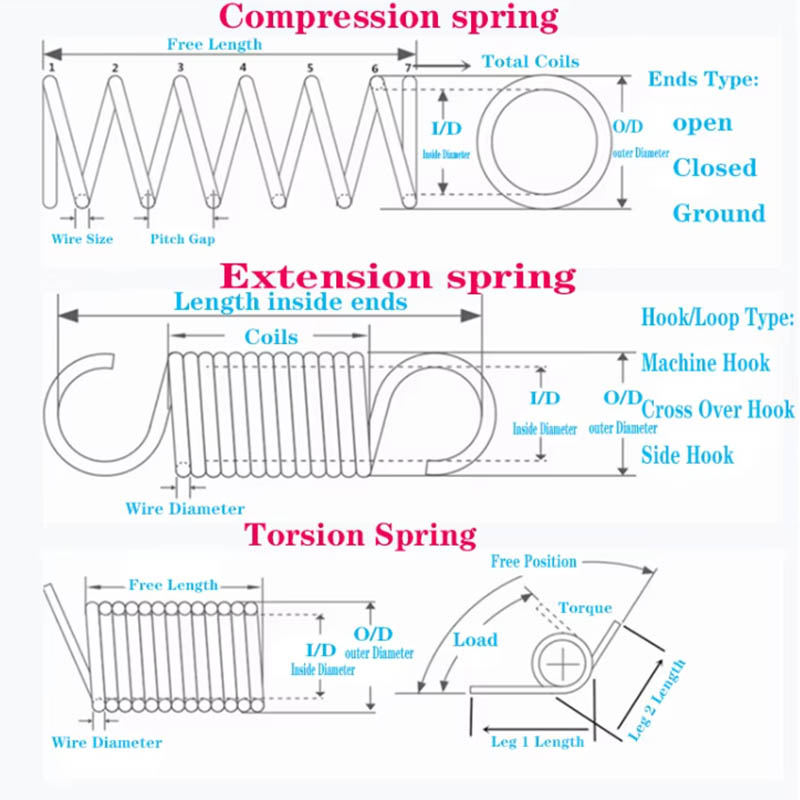 High Torque Spiral Spring High Torque Spiral Spring